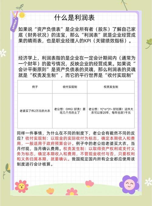其他综合收益怎么影响利润？看这几点就明白
