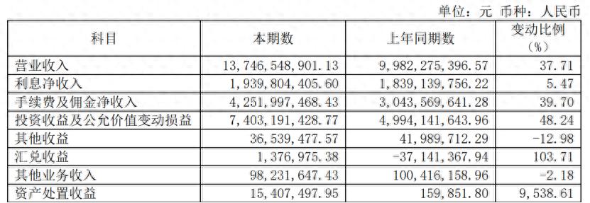 中国银河证券监管警示函_中国银河证券业绩分析2025_银河证券佣金一般是多少