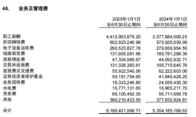 中国银河证券监管警示函_中国银河证券业绩分析2025_银河证券佣金一般是多少