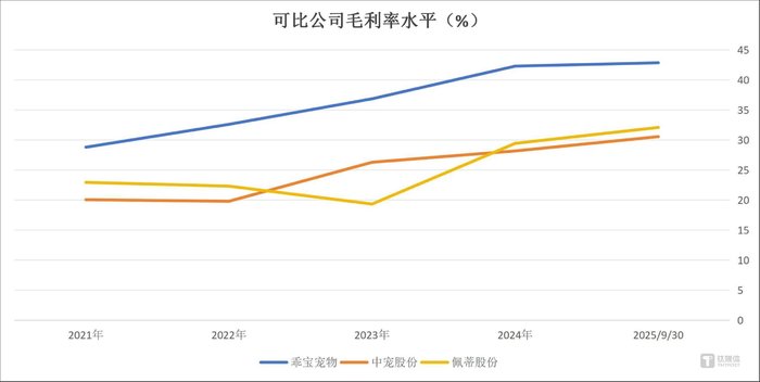 进口宠粮的前景分析_宠物行业市场趋势预测_高端宠物食品市场分析