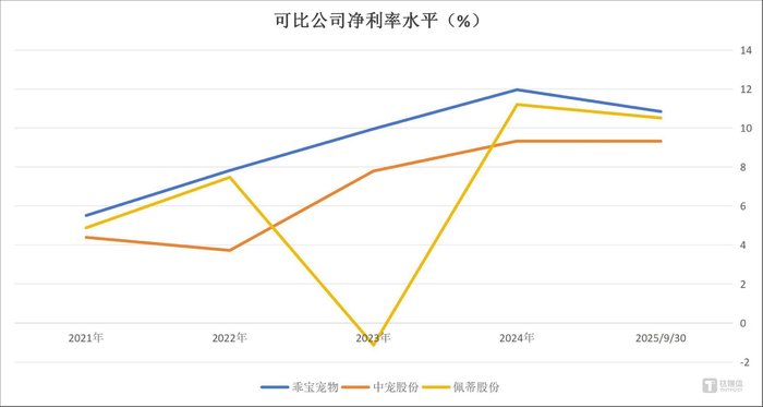宠物行业市场趋势预测_进口宠粮的前景分析_高端宠物食品市场分析