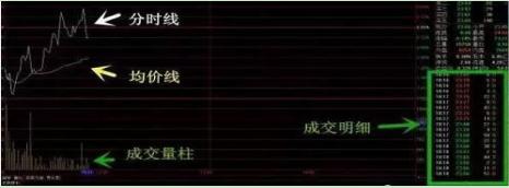 炒股票重点在资金与心态，分时图四大法则及相关要点