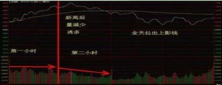 股票分时图分析_买入时机判断_短线买卖的66种分时图 pdf