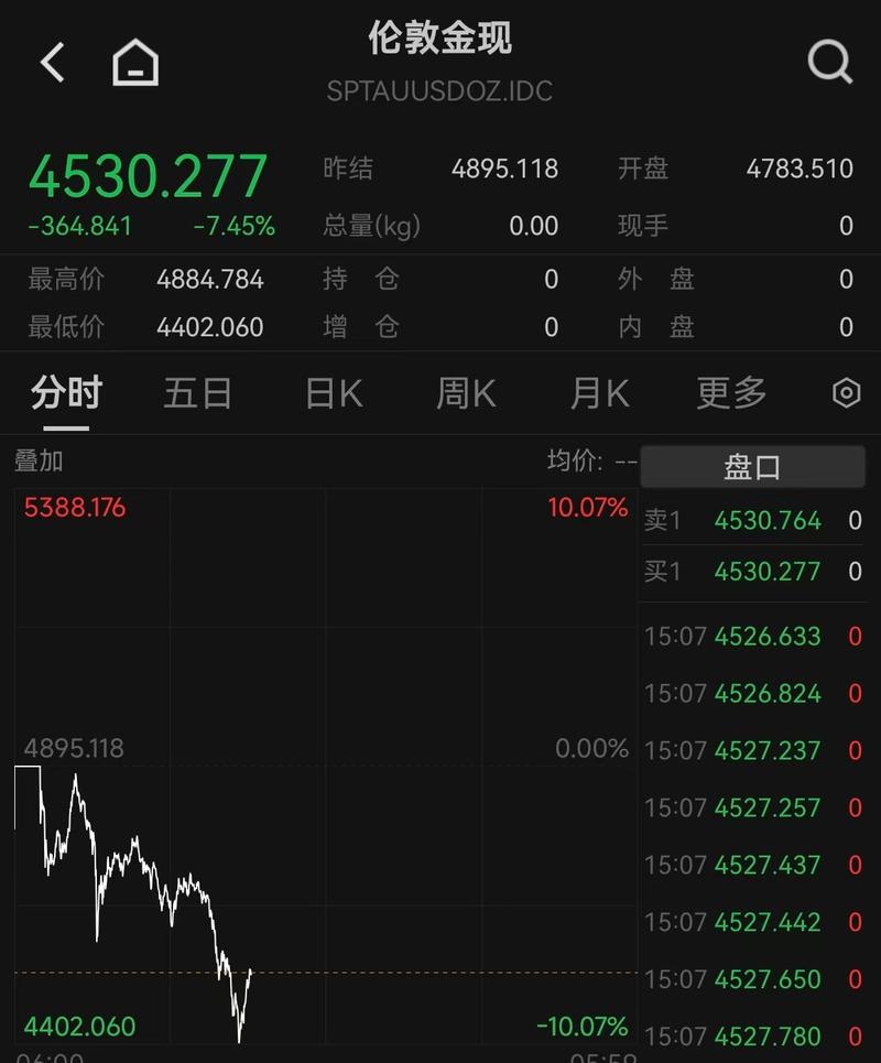 中金财经期货圈？收购失败股价跌停