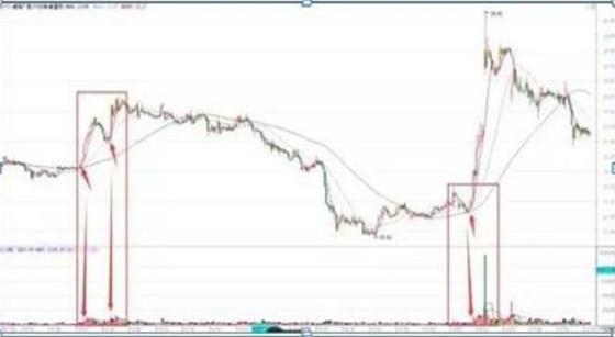 知股本投资成本怎么算_技术分析交易纪律_顺应趋势交易策略