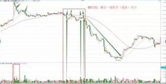 技术分析交易纪律_顺应趋势交易策略_知股本投资成本怎么算
