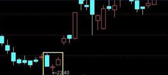 技术分析交易纪律_知股本投资成本怎么算_顺应趋势交易策略
