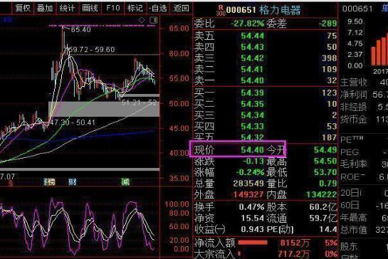 顺应趋势交易策略_技术分析交易纪律_知股本投资成本怎么算