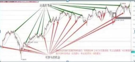 知股本投资成本怎么算_技术分析交易纪律_顺应趋势交易策略