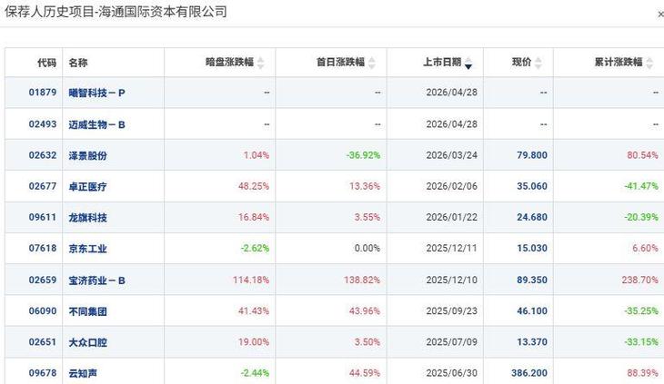 港股首日入通 A+H股上市内地投资者投资生态变化_在香港开户港股后多久能使用?