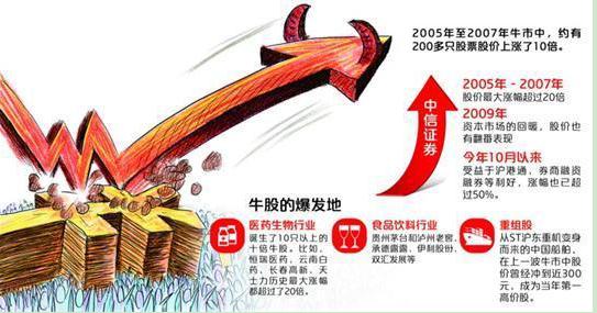 如何找到十年涨十倍的牛股股票？小市值是关键