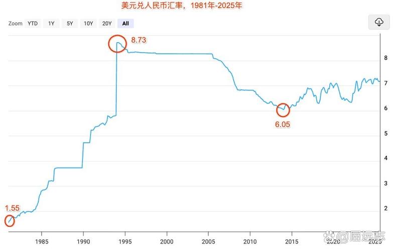 人民币购买力下降_美元兑换台币汇率_人民币对外升值