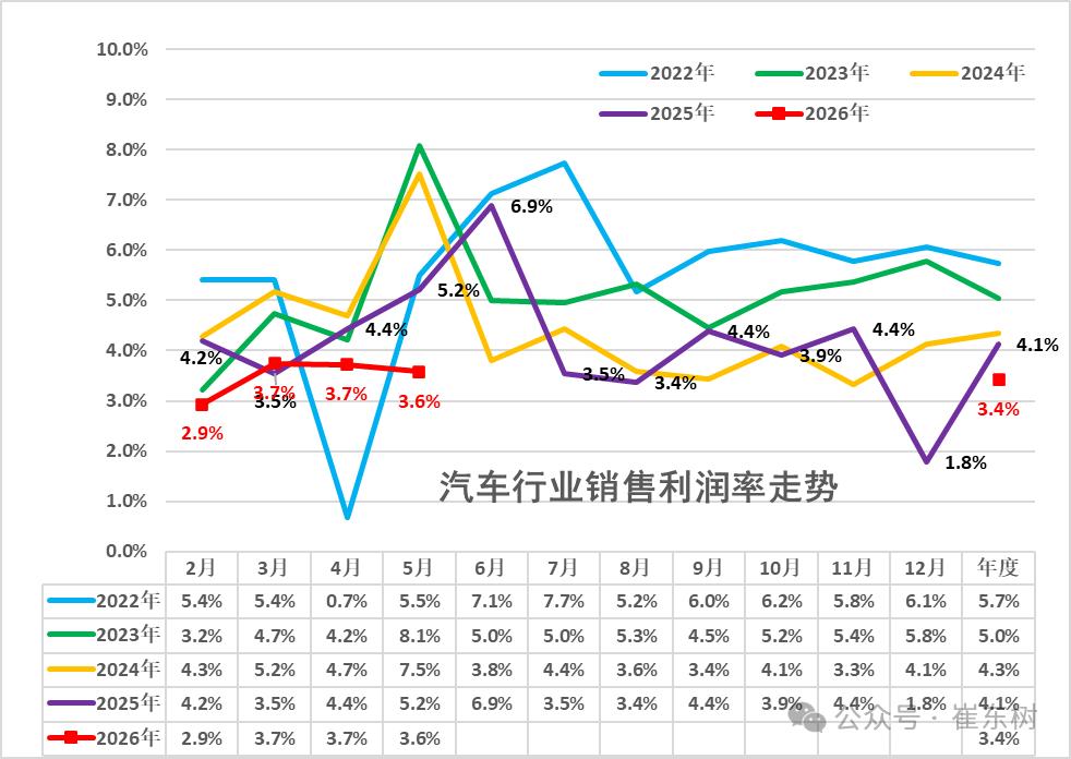 新能源汽车行业市值蒸发_比亚迪股价下跌原因_中国股票市场总市值增速