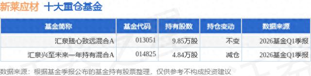 6 月 26 日新莱应材涨势惊人，其未来前景究竟如何？