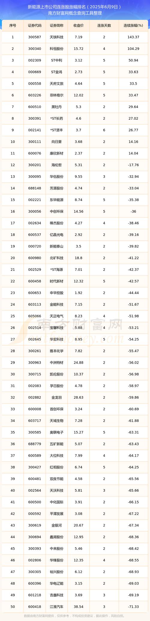 新莱应材中芯国际概念股_新莱应材的前景_新莱应材光刻机胶概念股