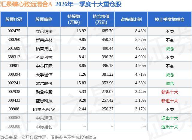 新莱应材中芯国际概念股_新莱应材光刻机胶概念股_新莱应材的前景