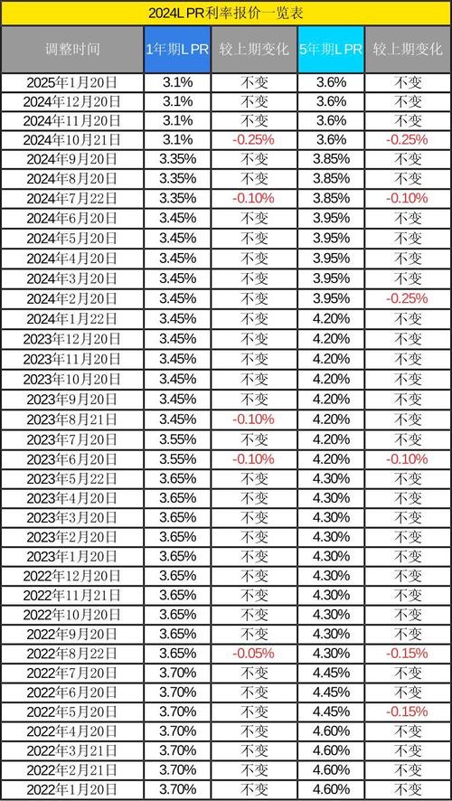 央行贷款利率相关规定及利息计算方法（2013 年 7 月 20 日起）