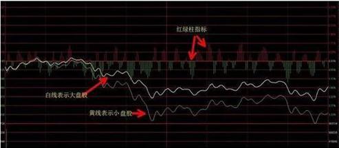 分时图分析：大盘指数分时走势及各线含义，助你炒股