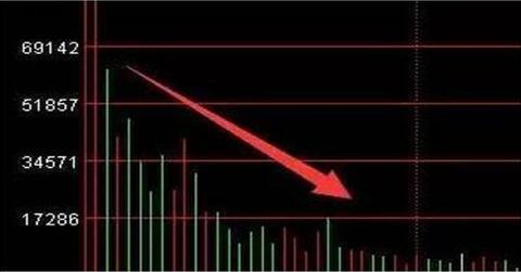 量能指标解读_分时图分析_短线买卖的66种分时图 pdf