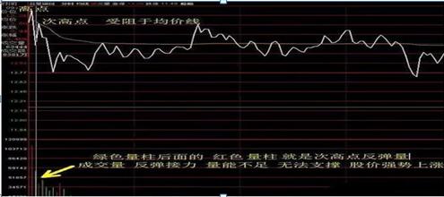 短线买卖的66种分时图 pdf_分时图分析_量能指标解读