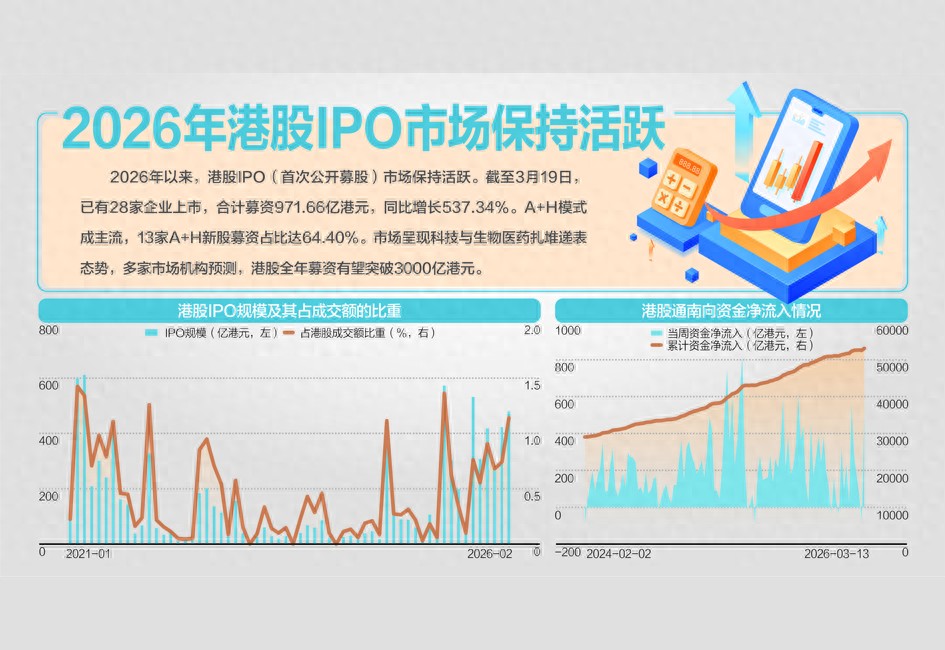 在香港开户港股后多久能使用?_港股新股首日入通_A+H股港股通上市规则