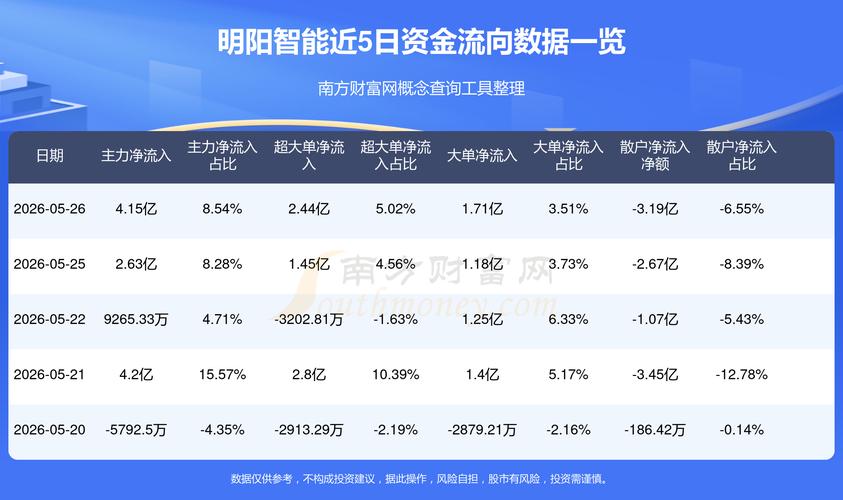 A股指数4143点行情分析_科技板块白酒消费走势_明天股票正常开盘吗