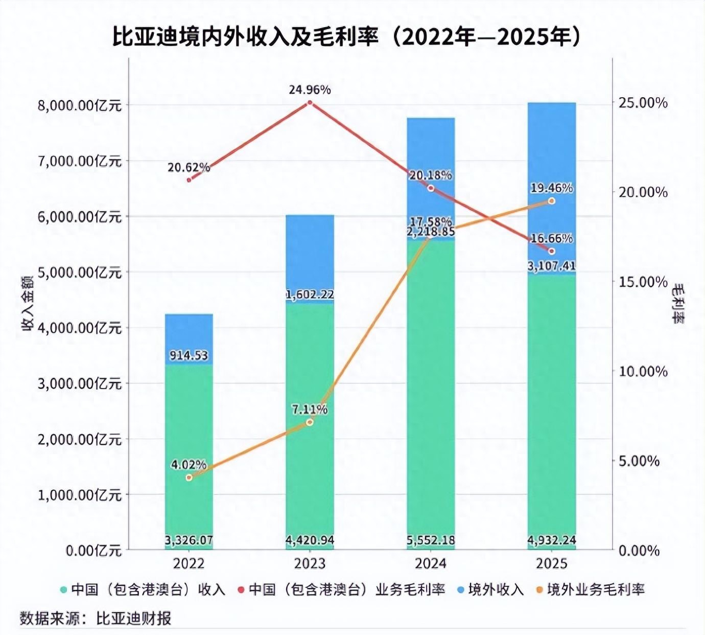 比亚迪市值回落，市场对其未来想象降温，中国股票市场咋看？