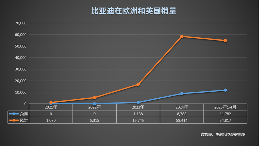 新能源汽车行业估值变化_比亚迪股价下跌原因_中国股票市场总市值增速
