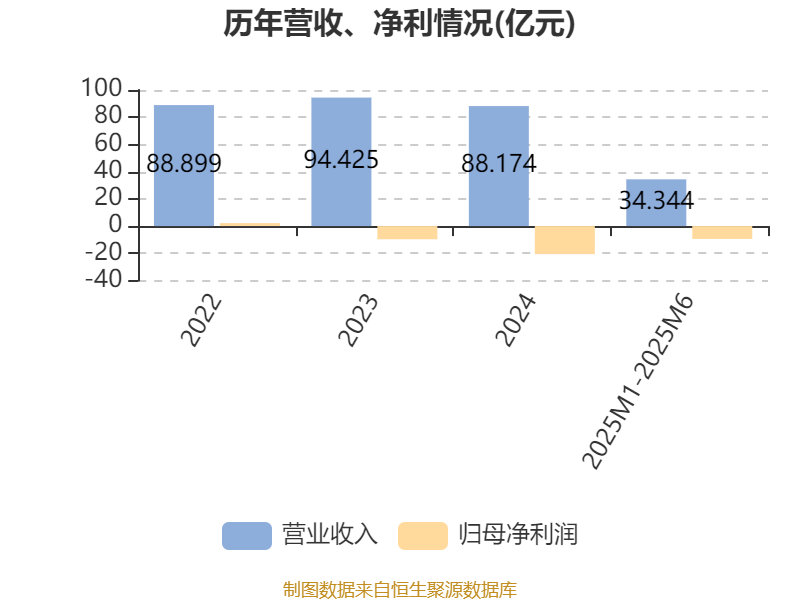 用友网络AI技术研发计划_用友网络H股上市进展公告_用友金融股票代码