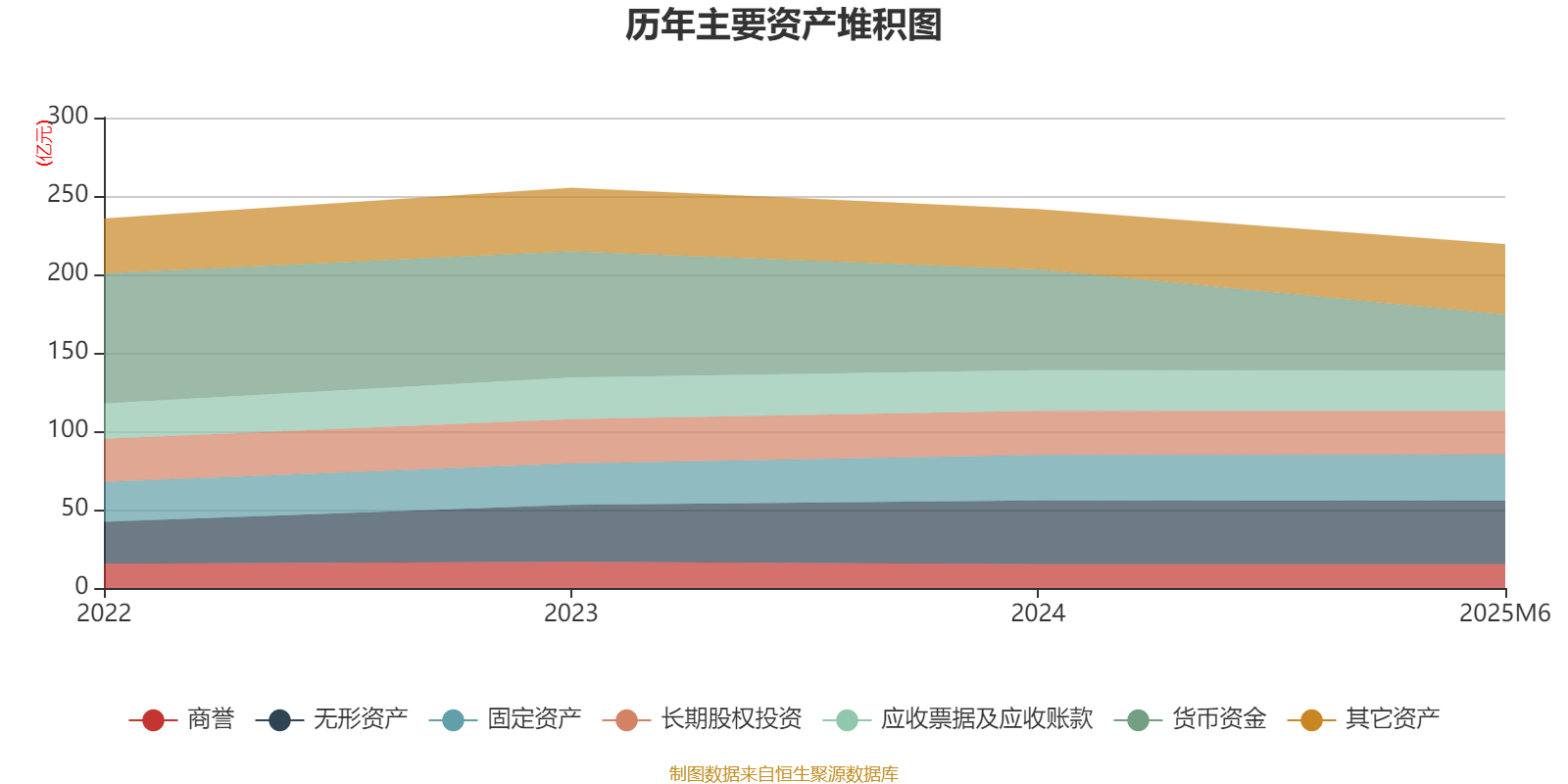 用友金融股票代码_用友网络H股上市进展公告_用友网络AI技术研发计划