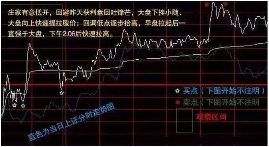 分时线含义解读_分时图实战技巧_短线买卖的66种分时图 pdf