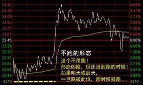 分时图基础知识_短线买卖的66种分时图 pdf_分时图分析