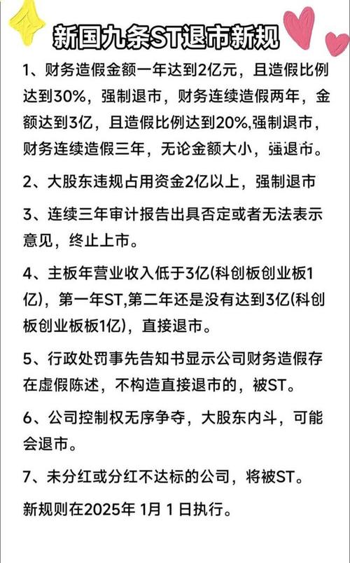 退市整理 股票有哪些_主动退市原因分析_上市公司退市时点规律