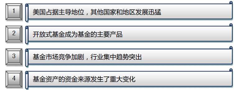 基金是什么？从历史看懂它的来龙去脉