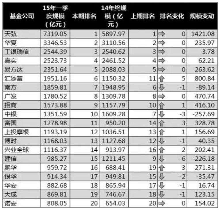 基金发展历史_金泰开元基金是什么意思?_基金起源与发展