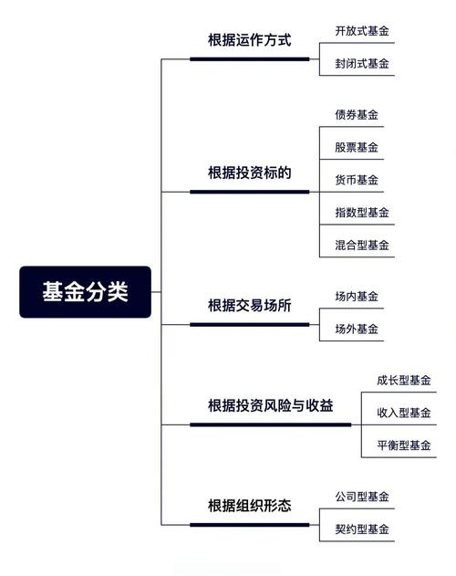 基金起源与发展_基金发展历史_金泰开元基金是什么意思?