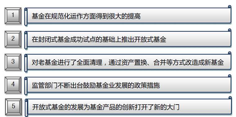 金泰开元基金是什么意思?_基金发展历史_基金起源与发展