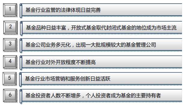 基金起源与发展_金泰开元基金是什么意思?_基金发展历史