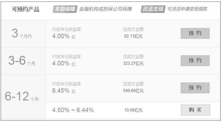 金泰开元基金是什么意思?_基金发展历史_基金起源与发展