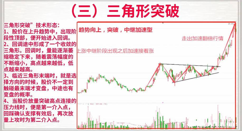 收敛三角形大型态_收敛三角形态图形特征_收敛三角形态定义