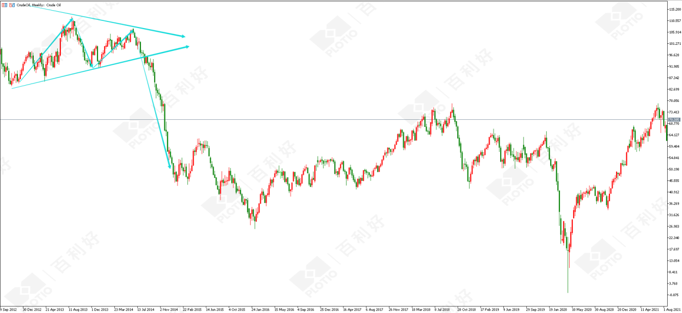 收敛三角形态定义_收敛三角形态图形特征_收敛三角形大型态